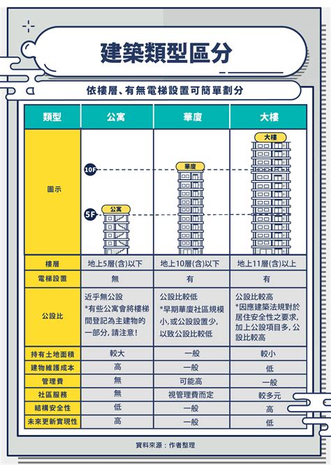 公寓樓層價差|不同樓層價差多少才合理？用圖表告訴你！